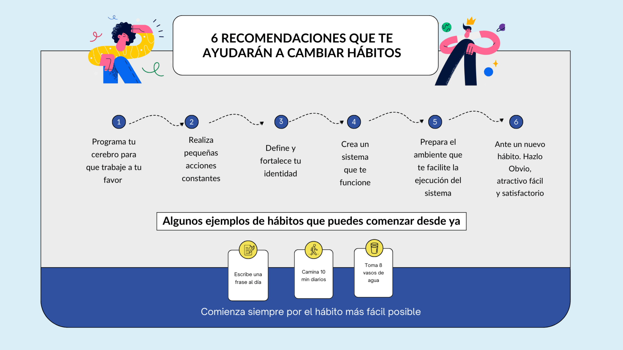 6 Ideas que te ayudarán a cambiar hábitos